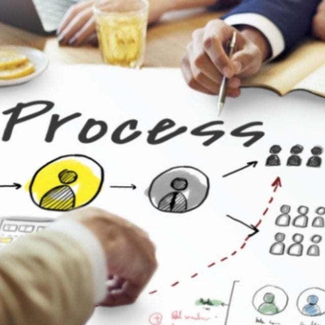 Work Process Basics: Producing Quality Work Course – Online Training ...