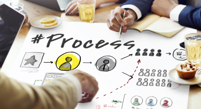 Work Process Basics Online Training Course