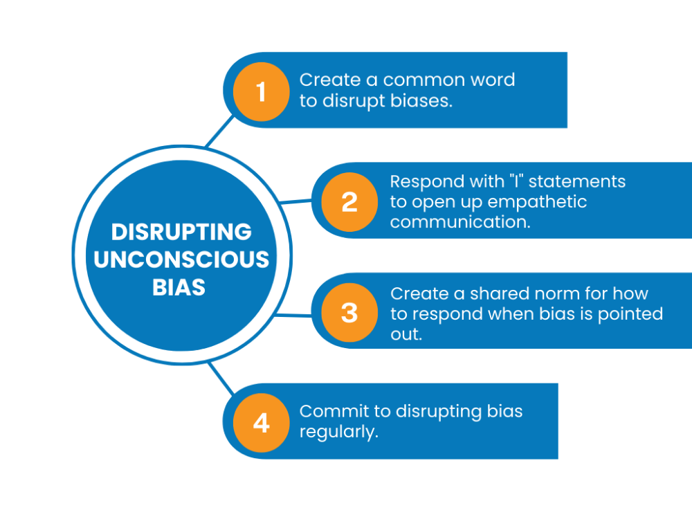Disrupting Unconscious Bias in the Workplace